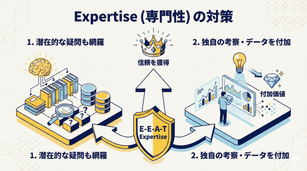 Expertise(専門性)|情報の網羅性と独自の分析で深みを出す