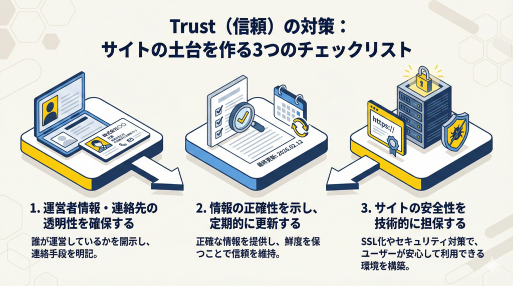 Trust(信頼)|ユーザーが安心できるサイトの土台を作る