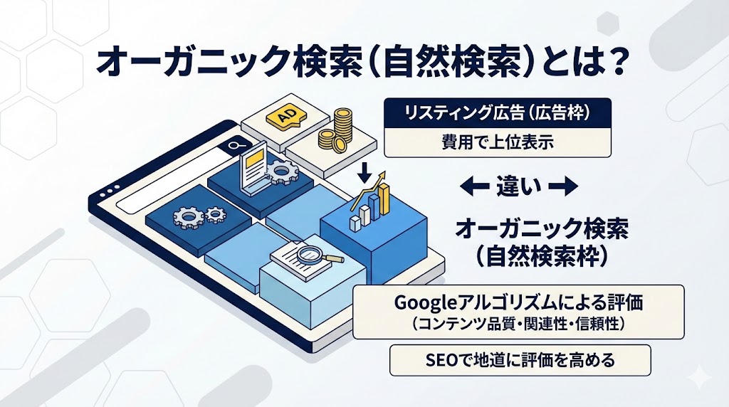 オーガニック検索（自然検索）とは