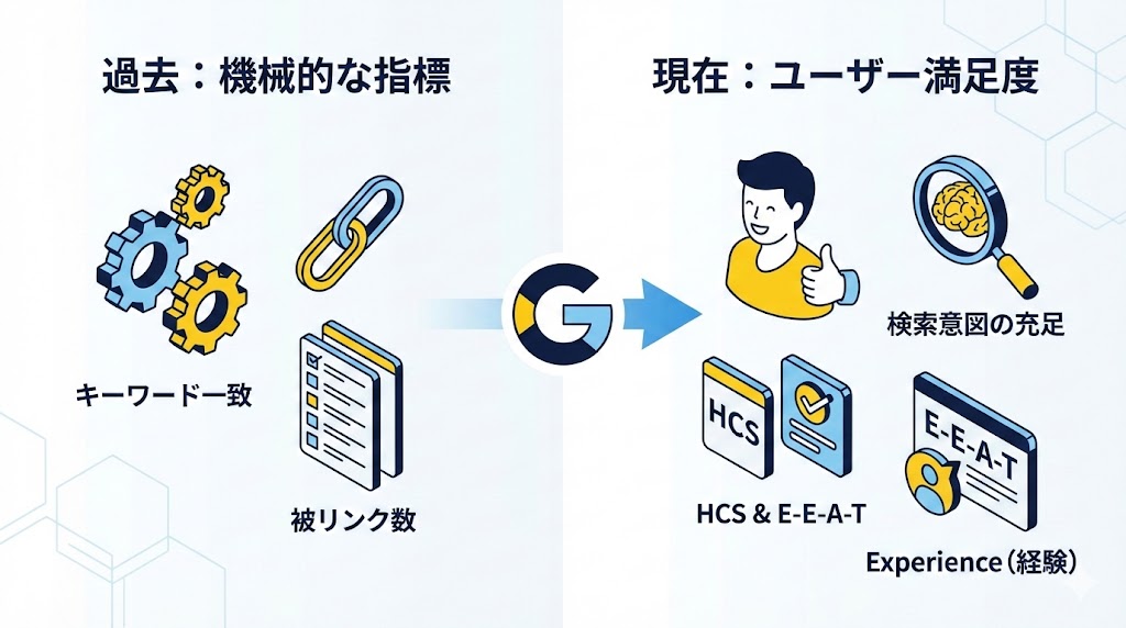 なぜ検索意図がSEOで最重要？Google動向