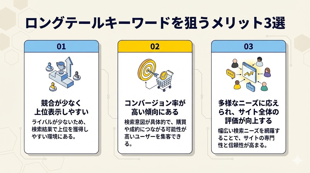 ロングテールキーワードを狙うメリット3選