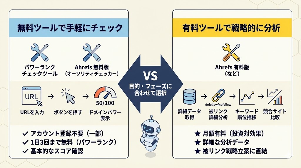 ドメインパワーの調べ方｜無料・有料ツール6選