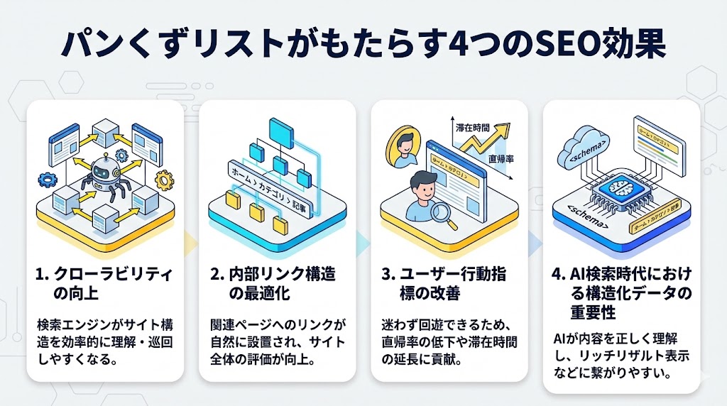 パンくずリストがもたらす4つのSEO効果