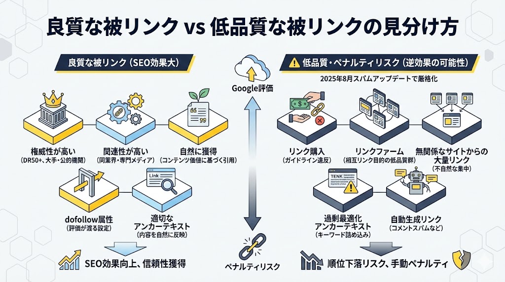 良質な被リンクと低品質な被リンクの見分け方