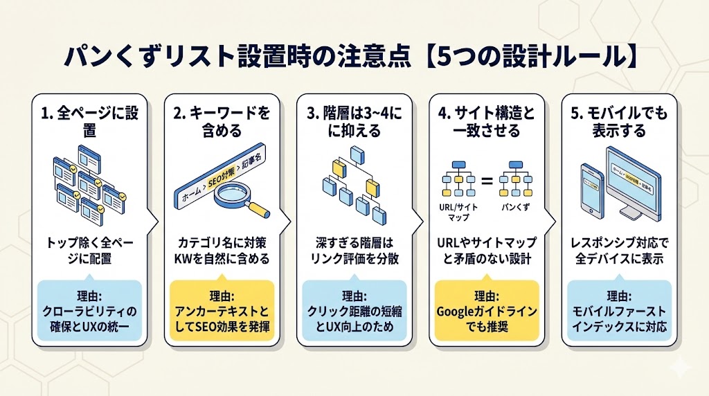 パンくずリスト設置時の注意点