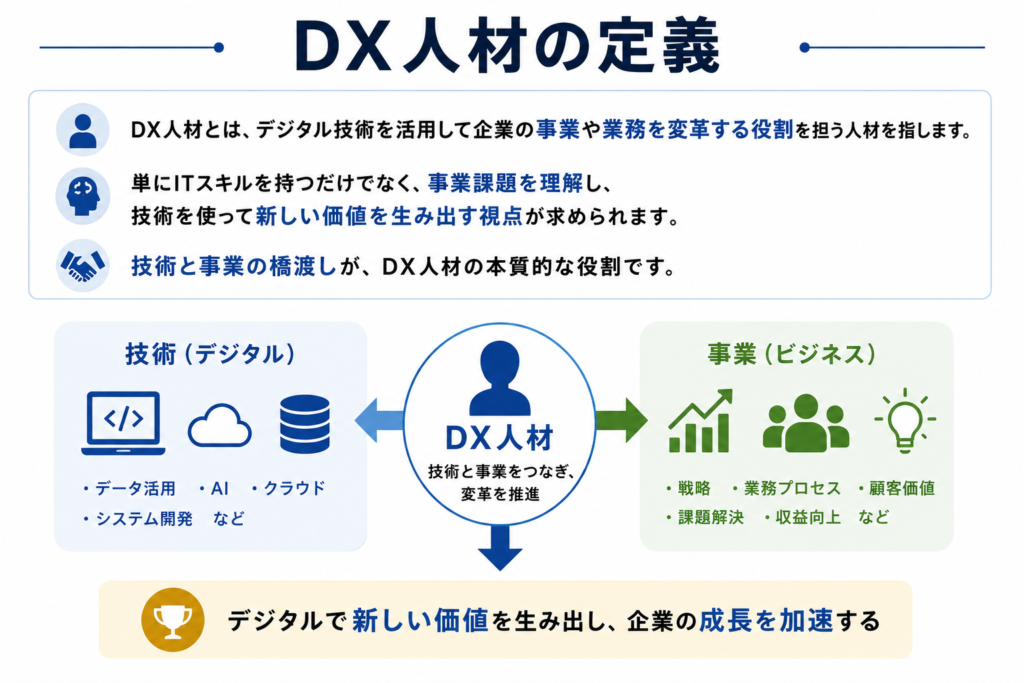 DX人材とは?