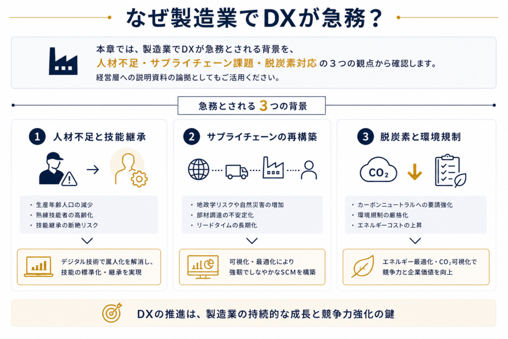 なぜ製造業でDXが急務？