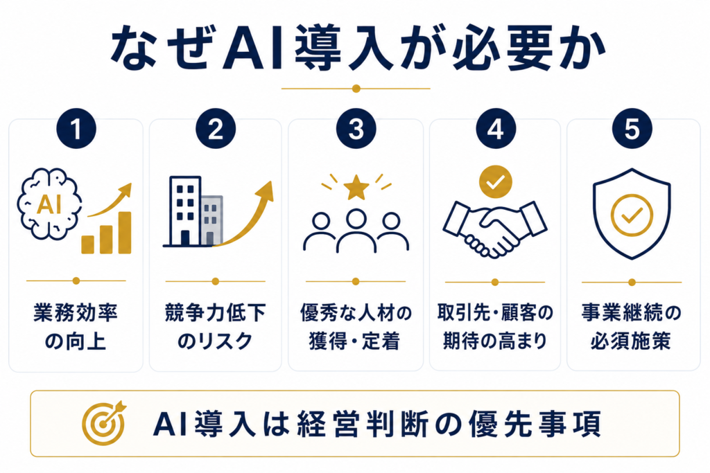 AI導入の出発点