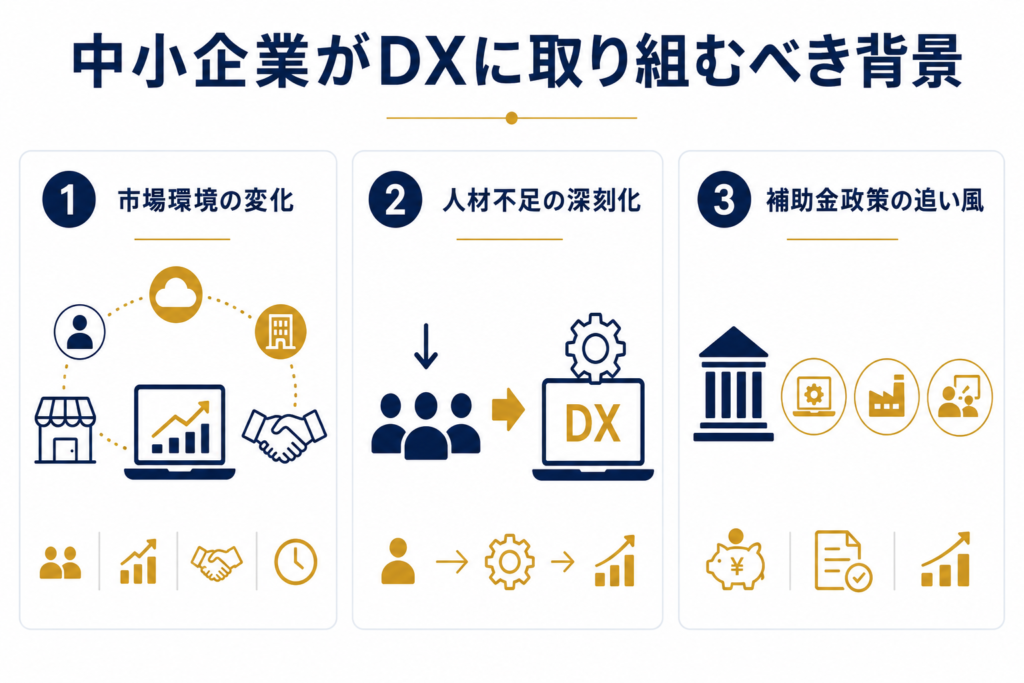 中小企業がDXに取り組むべき背景