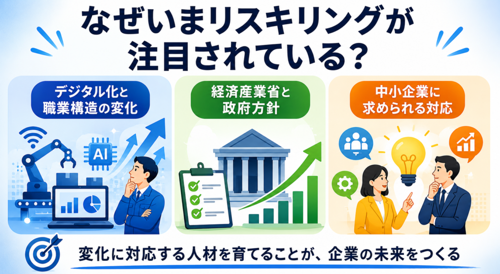 なぜいまリスキリングが注目されている?