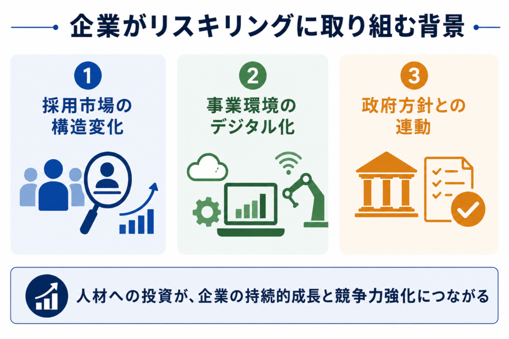 企業がリスキリングに取り組む背景