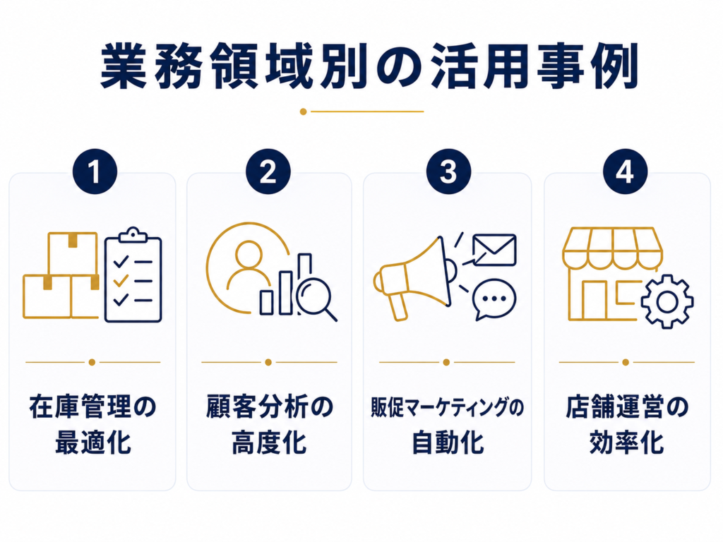 業務領域別の活用事例