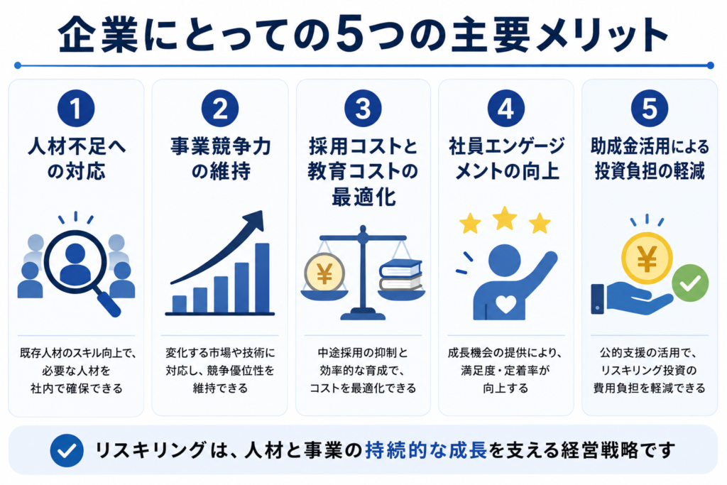 企業にとっての5つの主要メリット