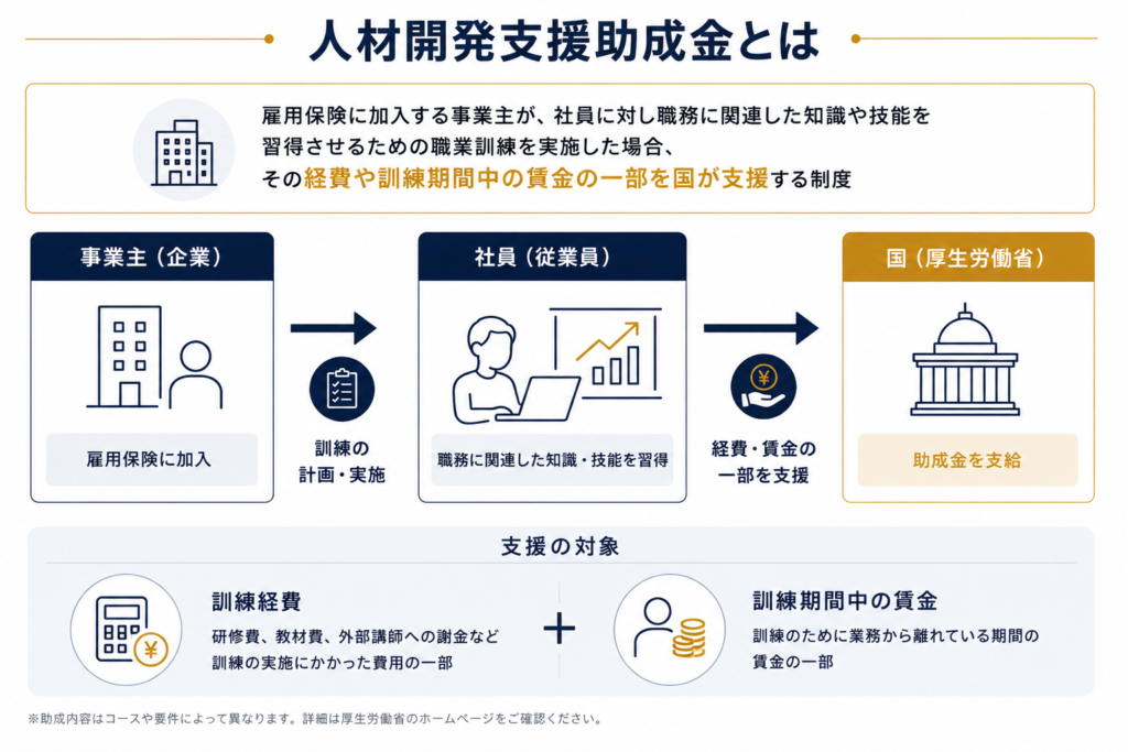 人材開発支援助成金とは?