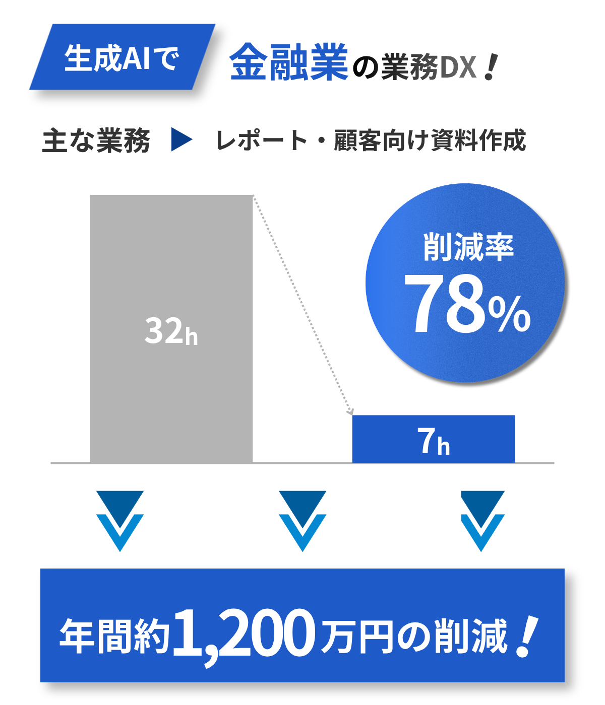 金融の業務改善例