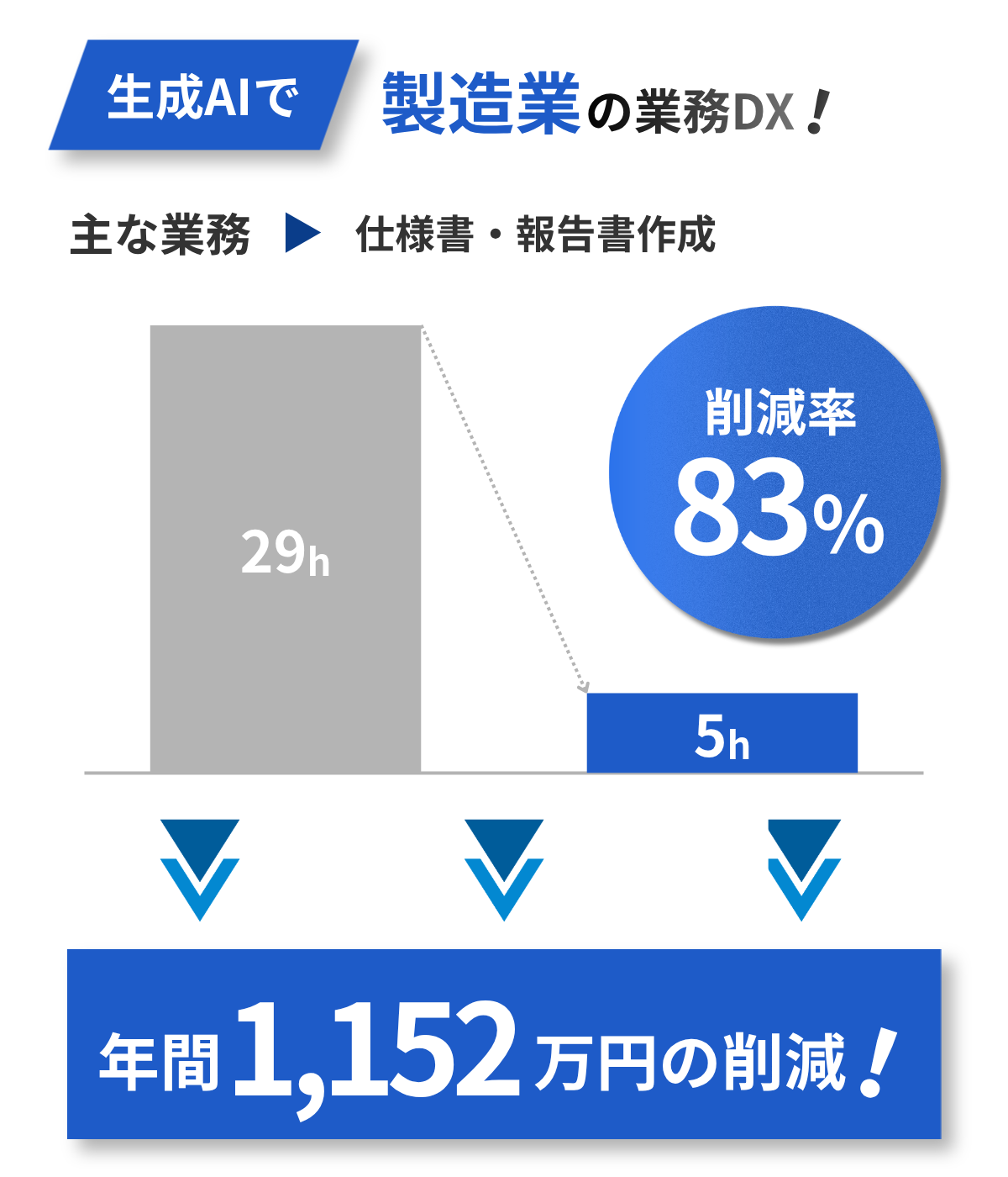 製造業の業務改善例