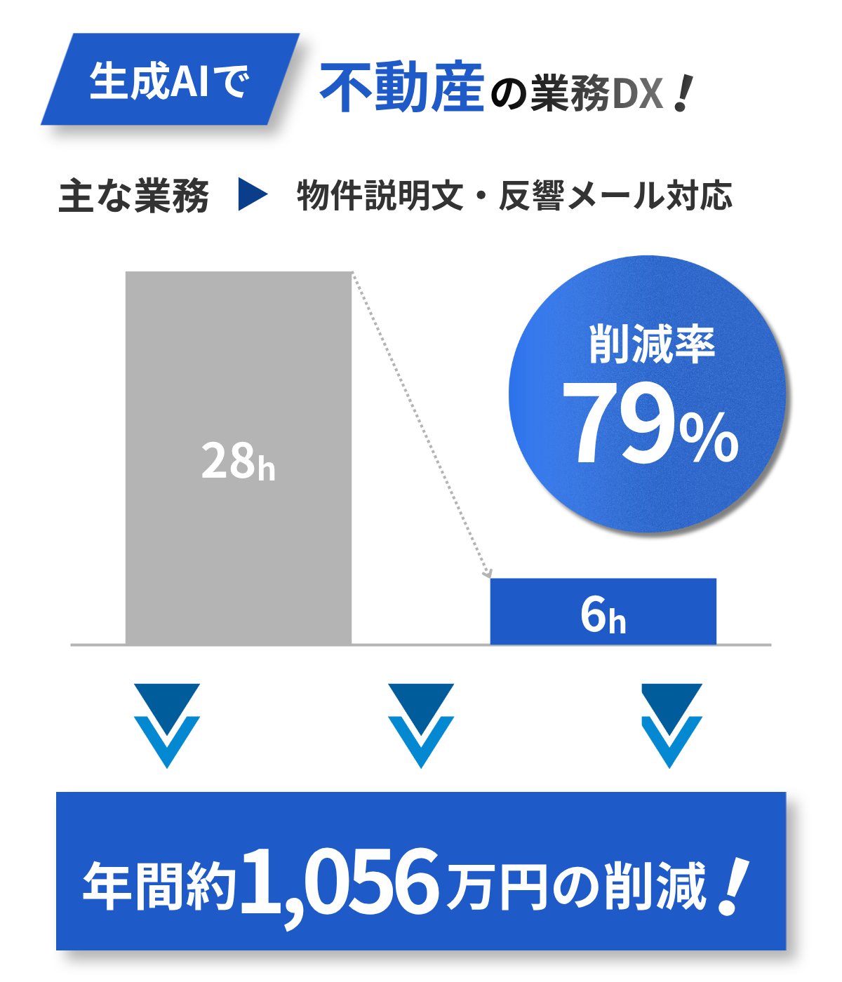 不動産の業務改善例