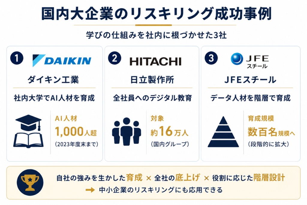 国内大企業のリスキリング成功事例