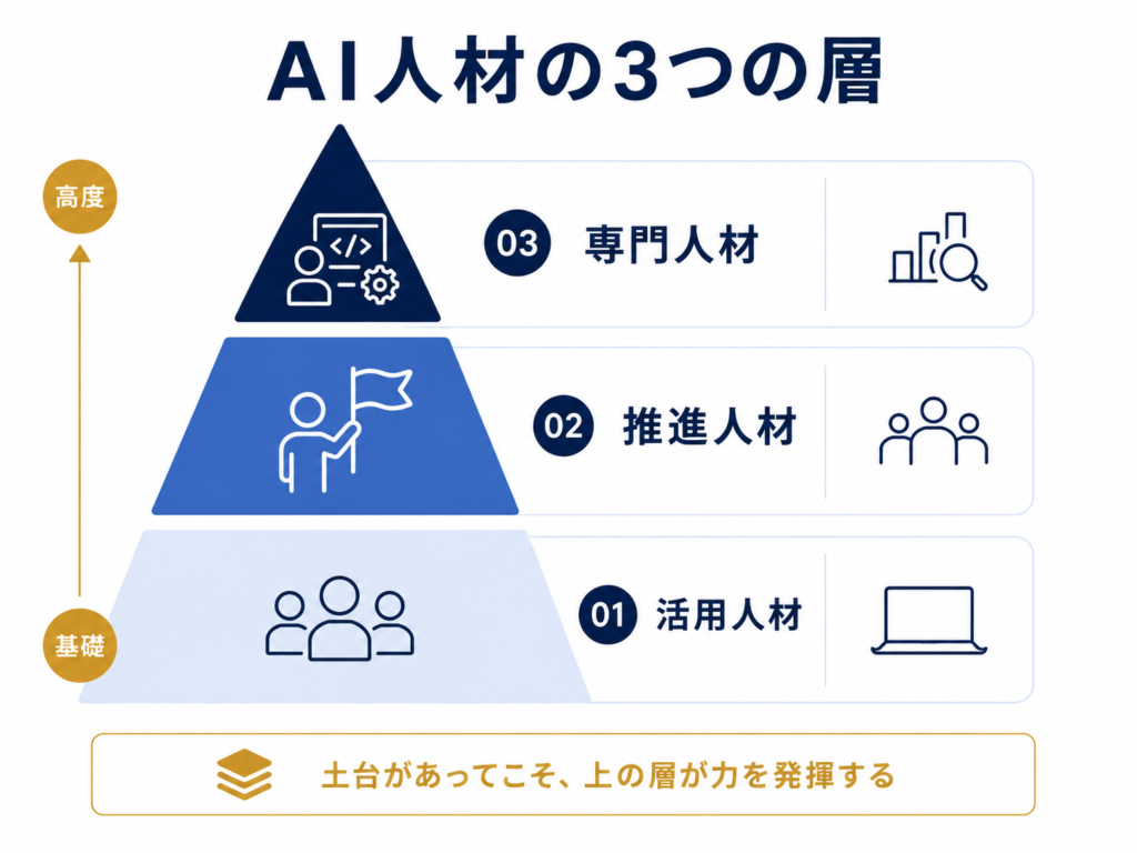 AI人材とは?