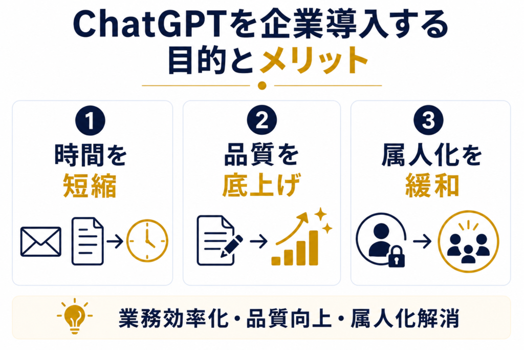 ChatGPTを企業導入する目的とメリット