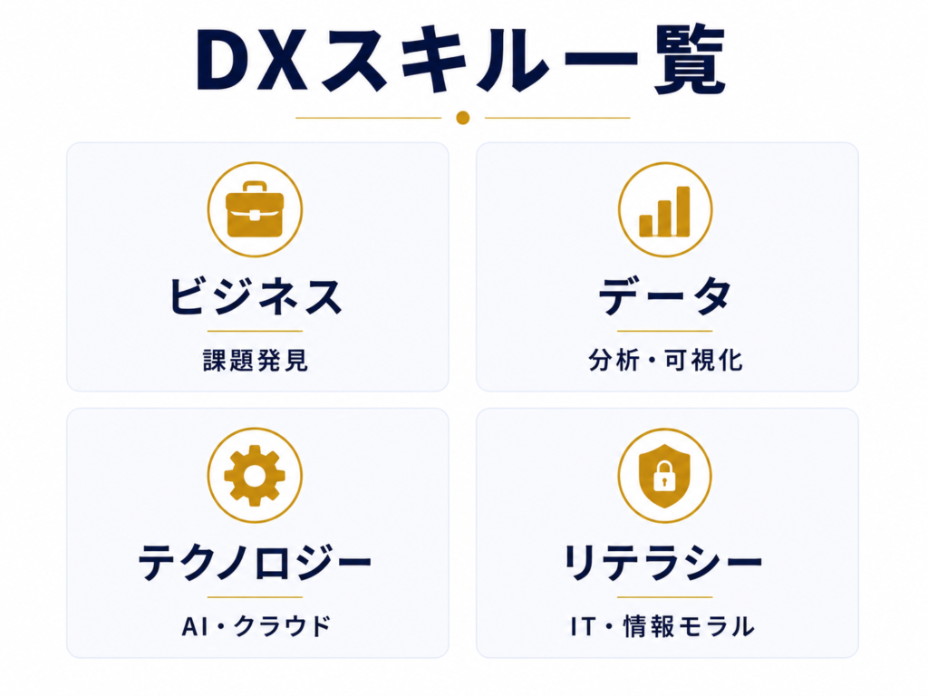 DXスキル一覧【カテゴリ別】