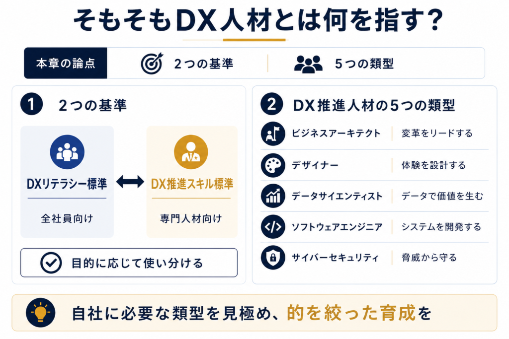 そもそもDX人材とは何を指す？