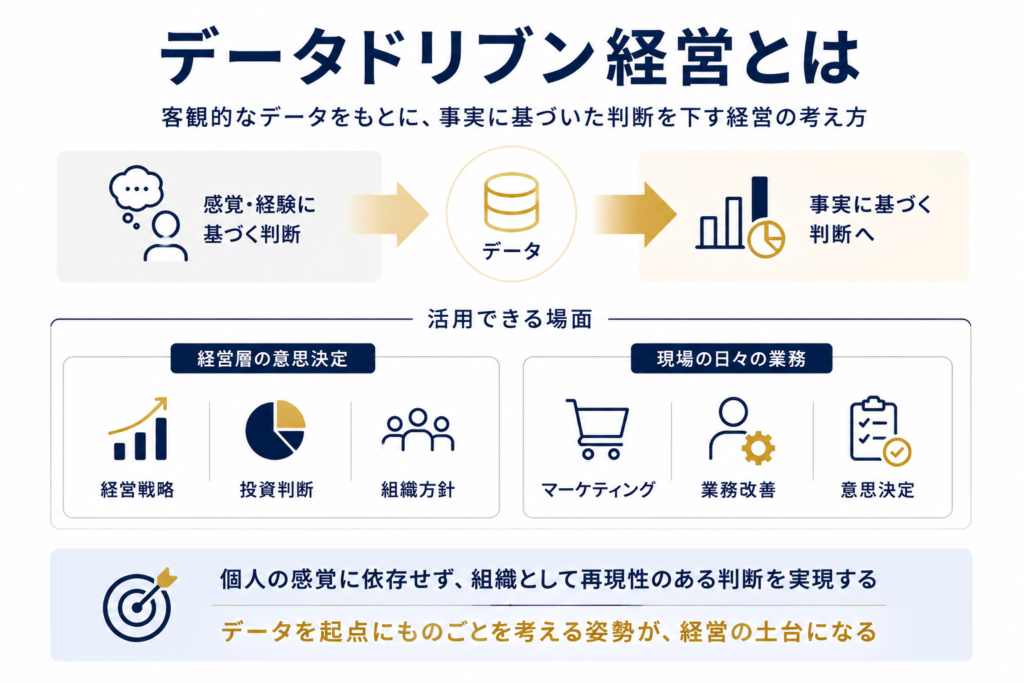 データドリブン経営とは何か