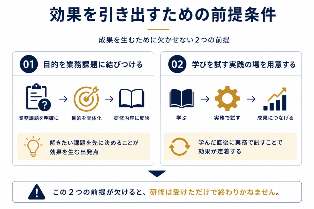 効果を引き出すための前提条件