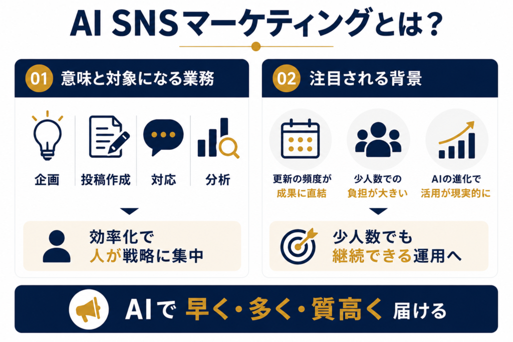 AI SNSマーケティングとは？
