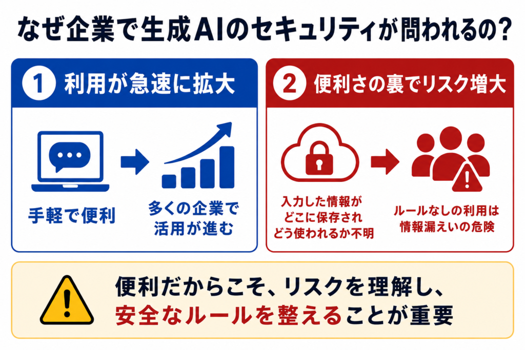 なぜ企業で生成AIのセキュリティが問われるの?