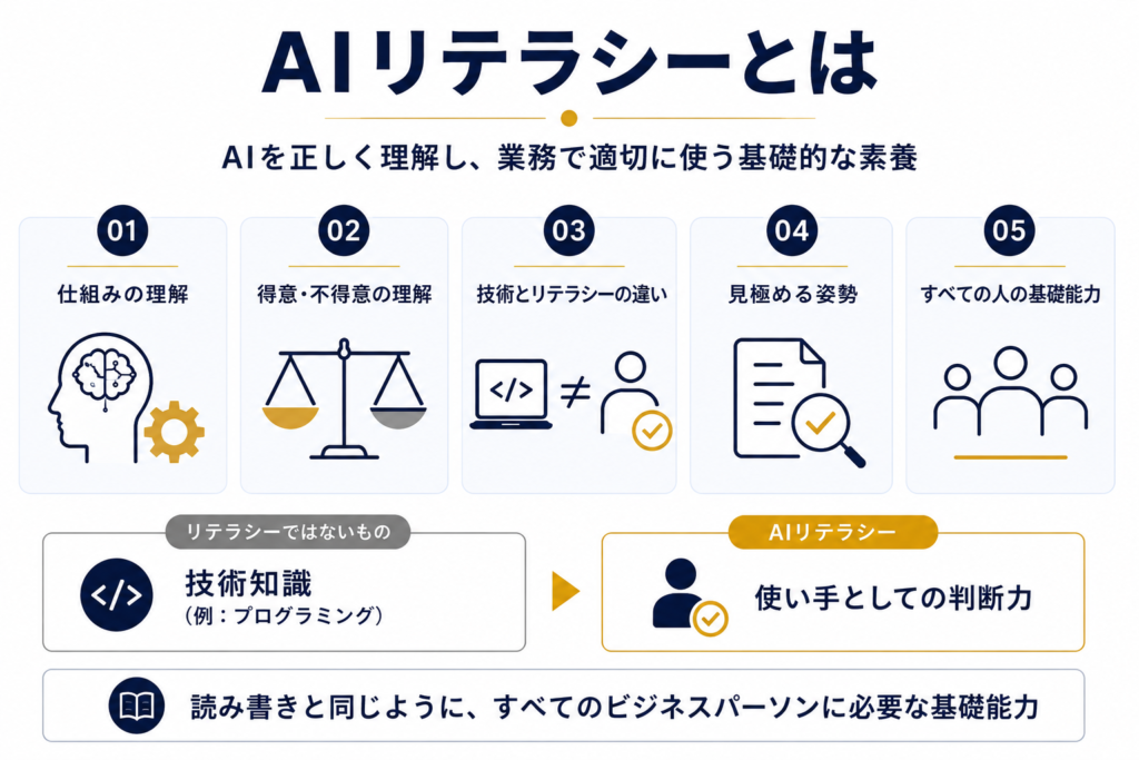 AIリテラシーとは?