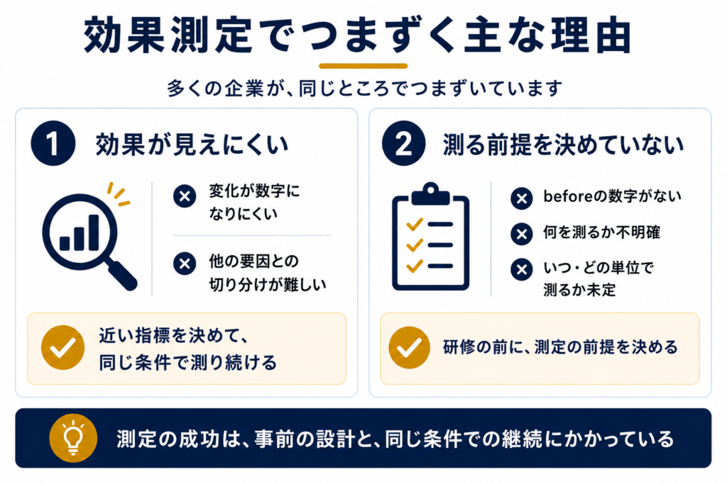 効果測定でつまずく主な理由