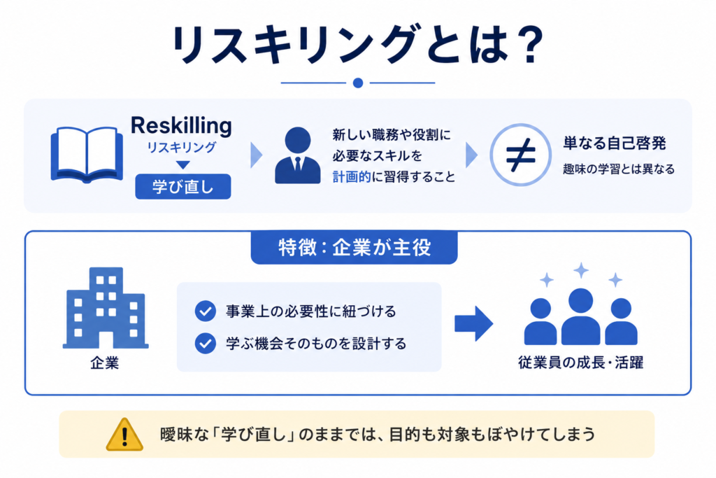 リスキリングの意味と定義