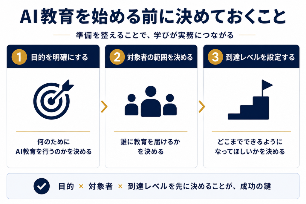 AI教育を始める前に決めておくこと