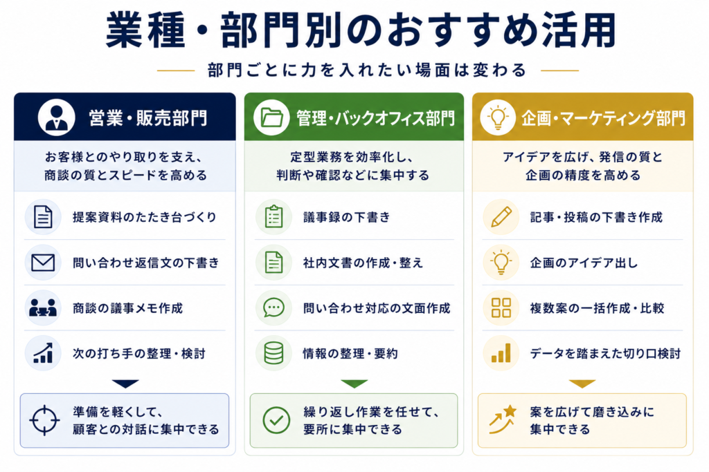業種・部門別のおすすめ活用