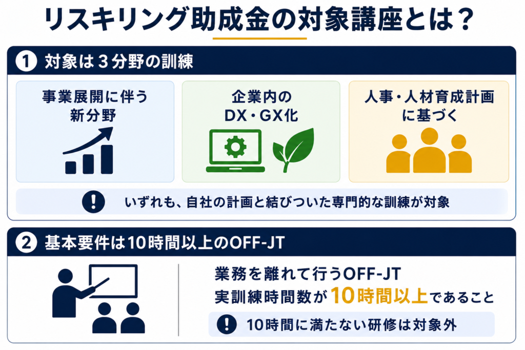 リスキリング助成金の対象講座とは?