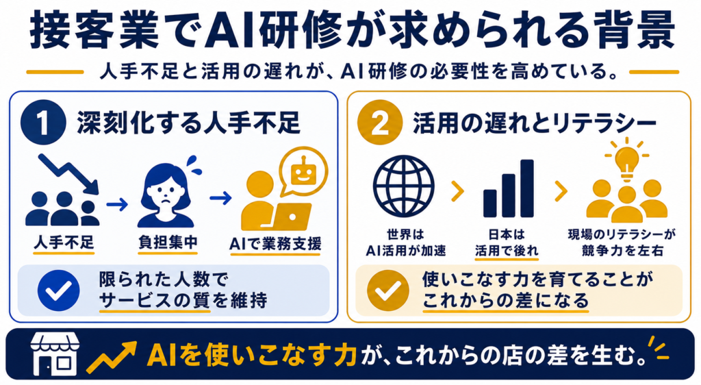 接客業でAI研修が求められる背景