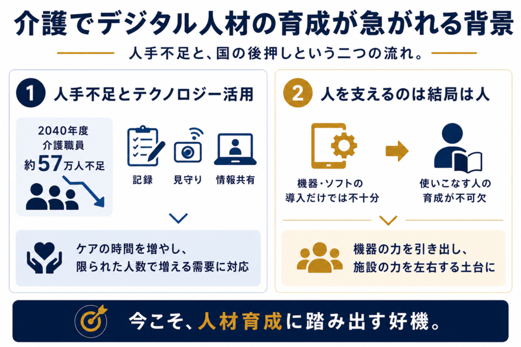 介護でデジタル人材の育成が急がれる背景