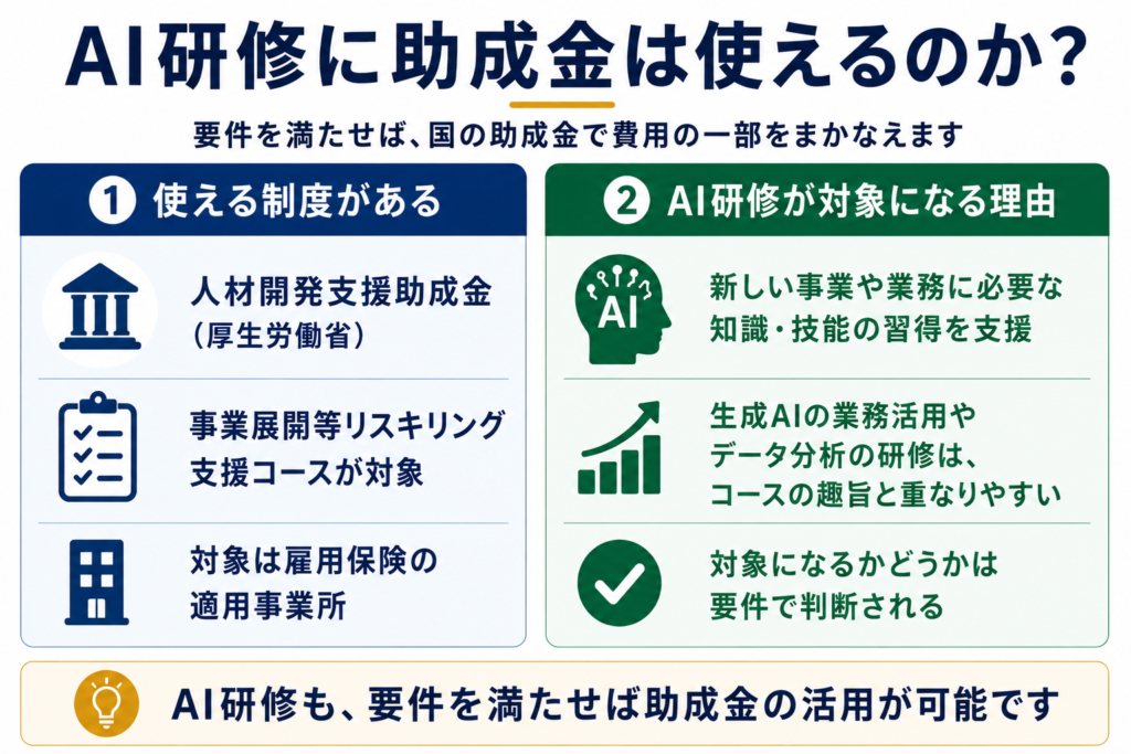 AI研修に助成金は使える？