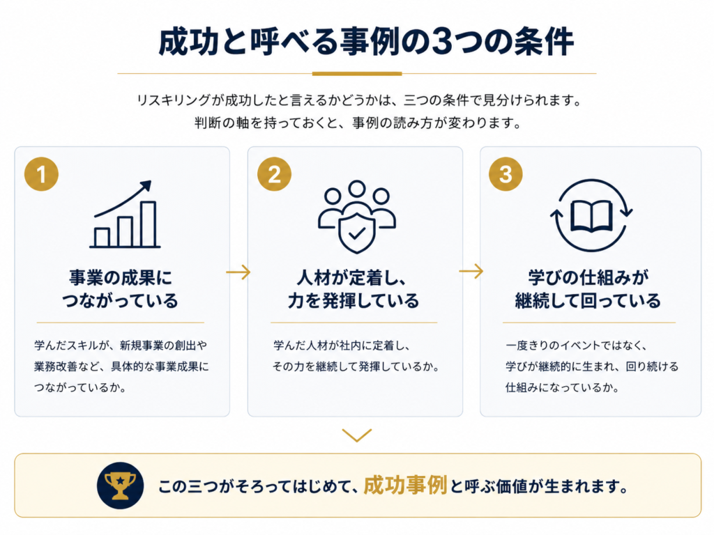成功と呼べる事例の3つの条件