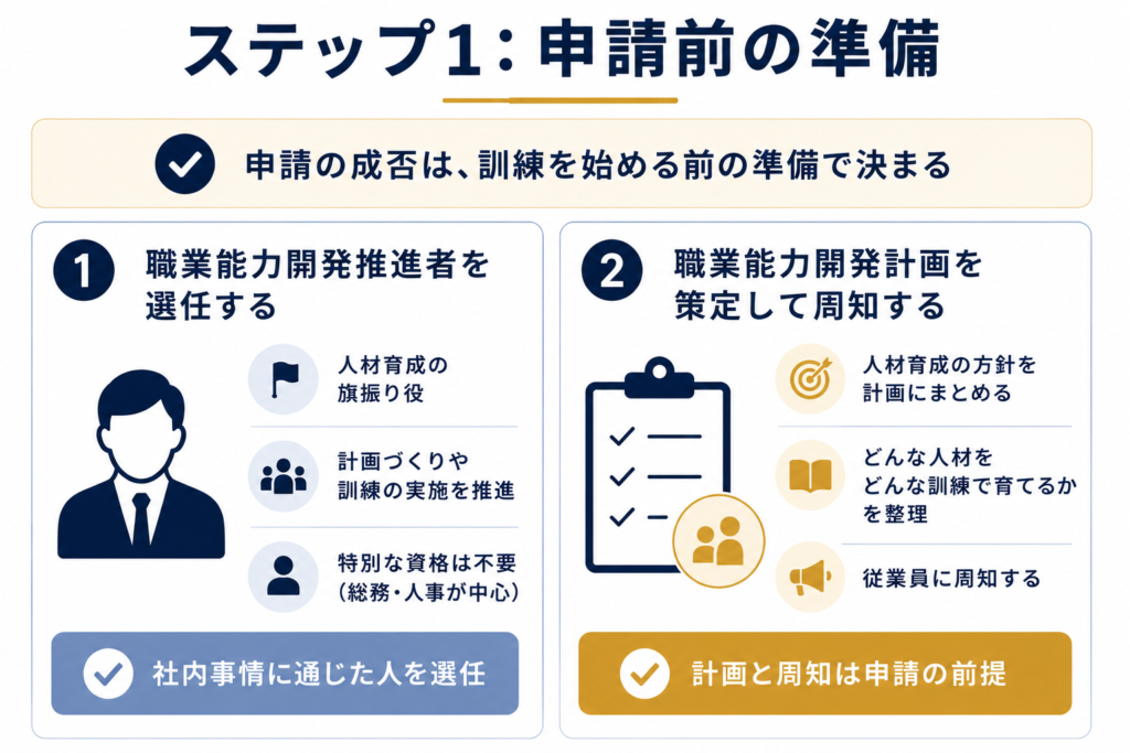 ステップ1：申請前の準備