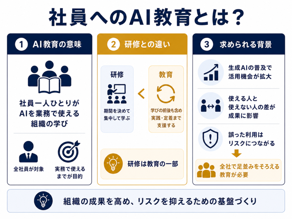 社員へのAI教育とは？