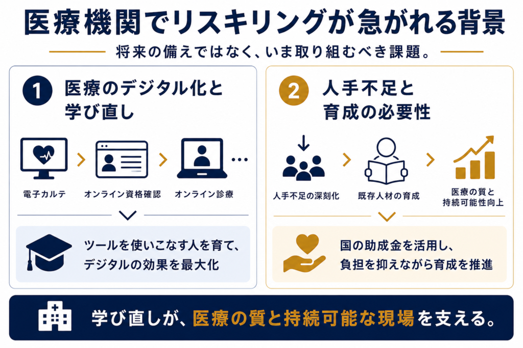 医療機関でリスキリングが急がれる背景