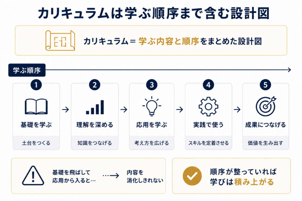 DX研修のカリキュラムとは?