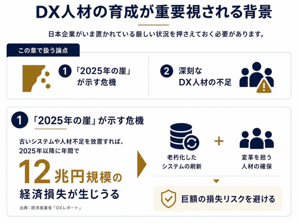 DX人材の育成が重要視される背景