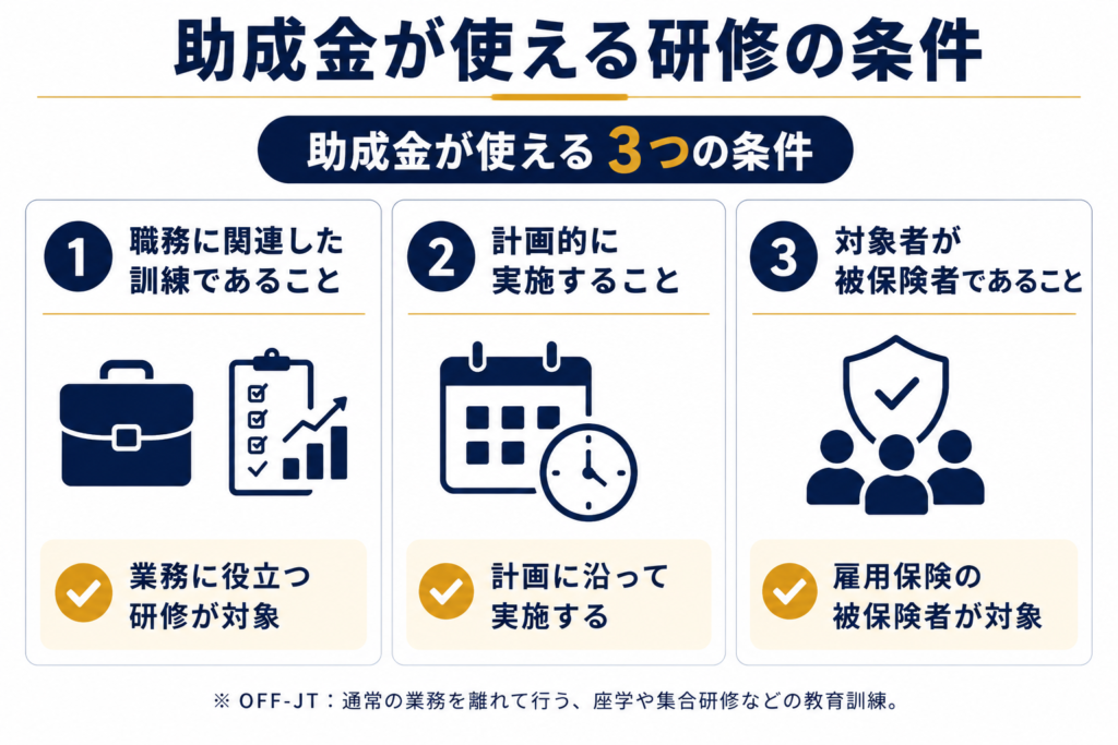 助成金が使える研修の条件