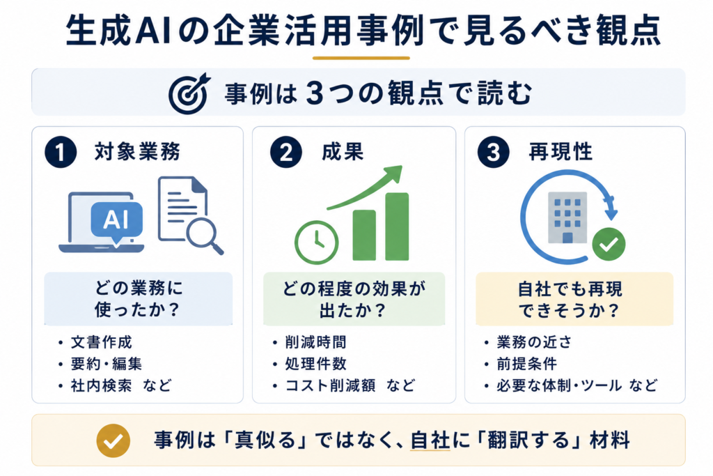 生成AIの企業活用事例で見るべき観点