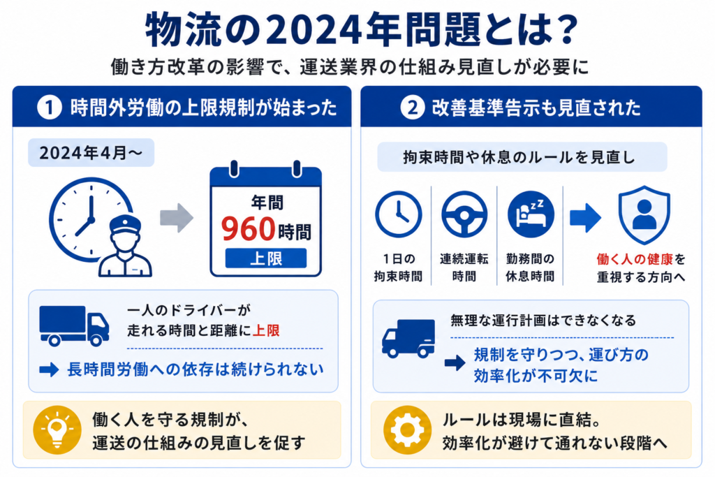 物流の2024年問題とは?