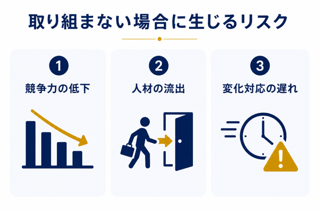 取り組まない場合に生じるリスク