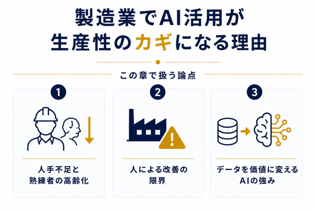 製造業でAI活用が生産性のカギになる理由